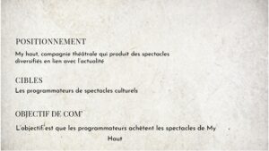 Positionnement