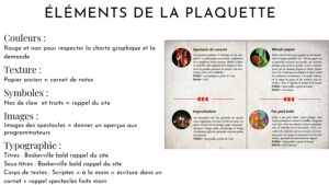 Eléments de la plaquette