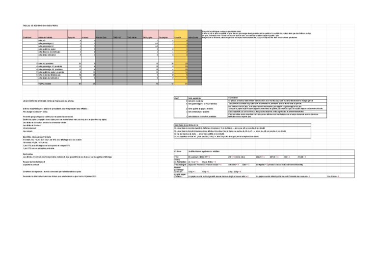 Tableau de scoring / cahier des charges / Justificatif critères et coefficients