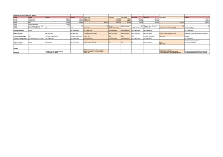 Comparatif