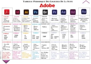 Poster numérique