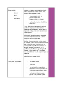 Stratégie de communication (2)