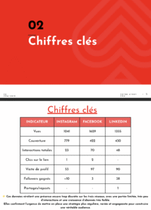 Chiffres clés