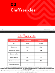 Chiffres clés