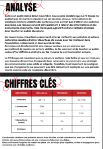 Analyse et Chiffres clés