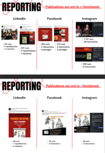 Reporting