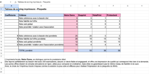 Tableau de scoring des imprimeurs